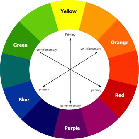 No wonder they look so good together. How To Use Color Contrast To Get The Maximum Impact