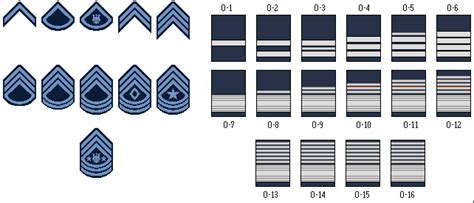 Rank Insignia And Uniforms Thread Page 85 Alternate History Discussion