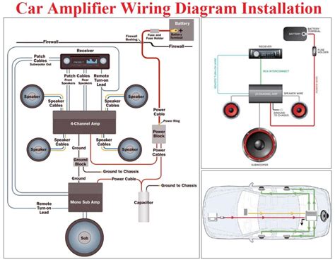 Car Amplifier Wiring Diagram Installation Car Anatomy In Diagram