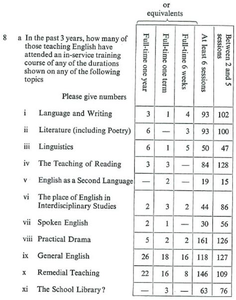 It was founded to uphold public interest in poetry readings, which have. Poem Recitation Criteria For Judging / The Best Poems Ever A Collection Of Poetrys Greatest ...