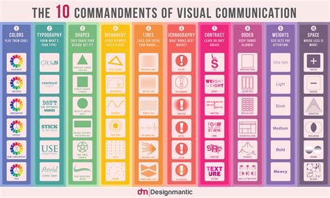 Infographic The 10 Commandments Of Visual Communication Youeep