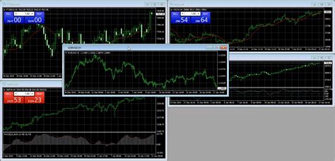 Select the 'trade' tab and check the 'one click trading' option. How to use Metatrader 4 Beginner's guide - ForexBoat ...