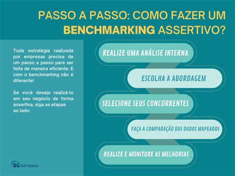 O Benchmarking De Forma Resumida é A Observação Das Melhores
