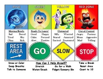 Emotional Regulation Levels by Sam The LCSW | Teachers Pay Teachers