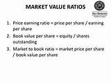 Pictures of Price Book Ratio