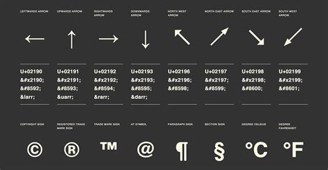 Easily Find Html Symbols Entities Characters And Codes With Ascii