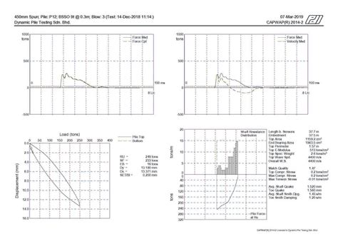 Prior to that, the only available testing facilities were the public works dept. CAPWAP ® | Dynamic Pile Testing Sdn Bhd