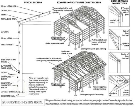Post Frame Building Basics