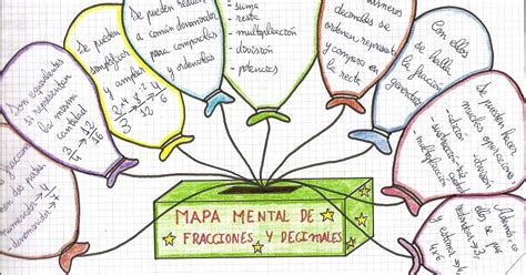 Mapas Conceptuales A Mano