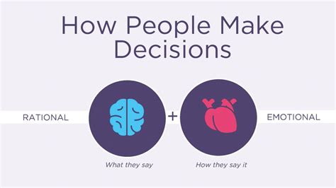 Emotions Vs Rationality Striking A Balance In Effective Communication