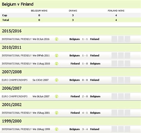 Đứng các vị trí tiếp theo lần lượt là nga và phần lan (3 điểm). Nhận định bóng đá Bỉ vs Phần Lan 02h00 ngày 22/06 (Euro 2021)
