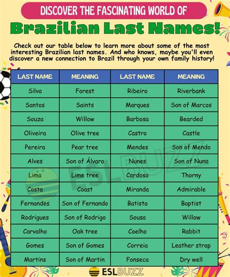Brazilian Last Names Discover The Meaning And History Behind Them Eslbuzz