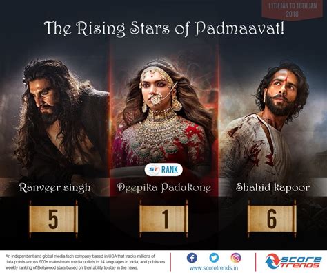 Deepika Padukone Emerges As The Most Talked About From Padmaavat Star Cast