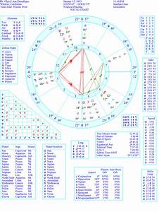 33 Psychological Astrology Birth Chart Astrology Zodiac And Zodiac Signs