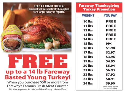 Most stores usually stay open from 6 a.m. How to Get a Free Thanksgiving Turkey - The Krazy Coupon Lady