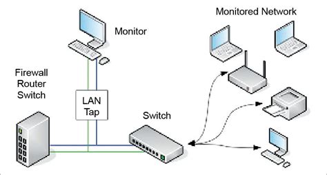 Network Monitoring With Open Source Tools Open Source For You