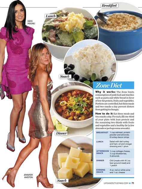 Life And Style Weekly Magazine Features Zone Diet In Celebrity Diets Article