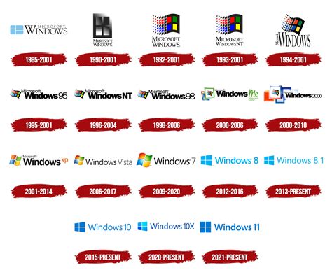 Details 48 Que Significa El Logo De Windows Abzlocalmx