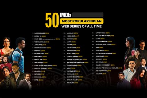 Imdb Reveals The Top 50 Indian Web Series Of All Time Digital Studio