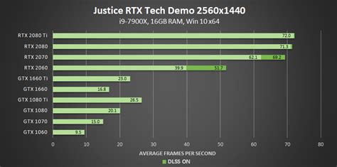 Ray Tracing Your Questions Answered Types Of Ray Tracing Performance On Geforce Gpus And More