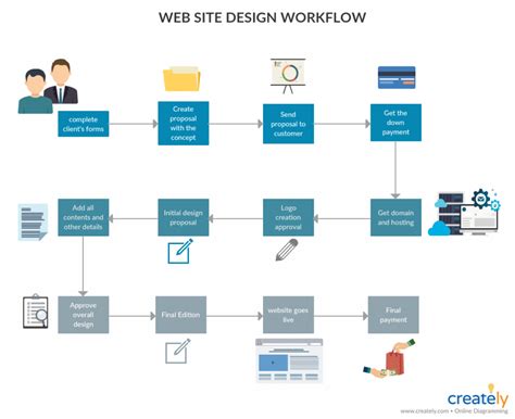 What Is A Workflow A Simple Guide With Editable Templates