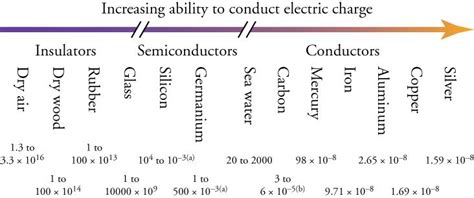 181 Electrical Charges Conservation Of Charge And Transfer Of Charge