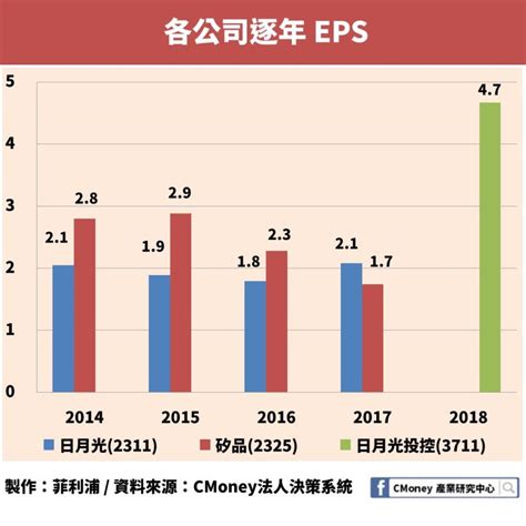 The current price of ellipsis (eps) is usd 5.27. フレッシュ Eps室 略 - 私たちはソガトです