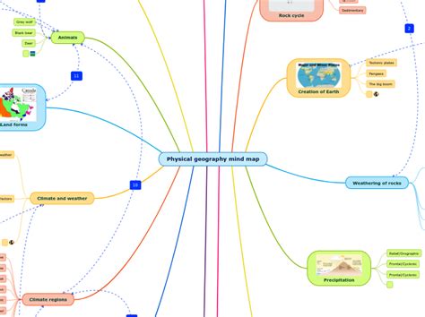Physical Geography Mind Map Mind Map