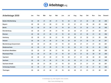 Wieviele arbeitstage hat das jahr 2021? Arbeitstage 2030 in Deutschland