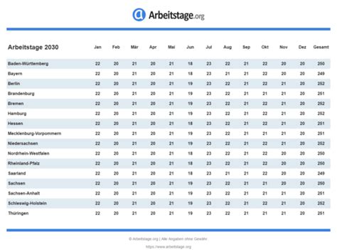 Kommt es wegen zu wenig arbeit zu minusstunden, sorgt das im arbeitsrecht immer wieder für streitigkeiten. Arbeitstage 2030 in Deutschland