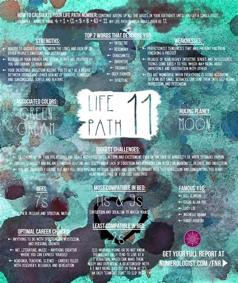 Your Numerology Chart The Visionary And Idealist Life Path 11