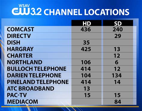 What channel number is the cw on charter spectrum ...