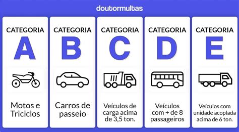 O Condutor Habilitado Na Categoria A Pode Conduzir