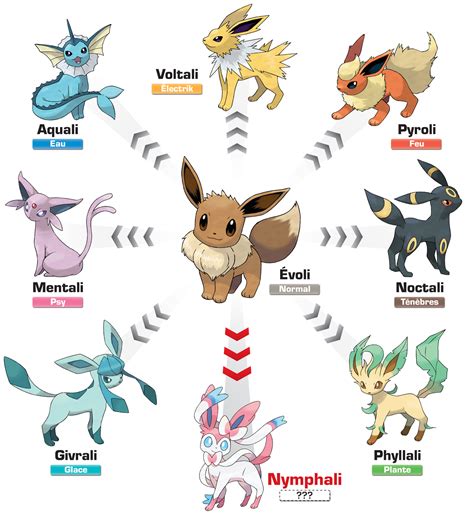 This drawing features sylveon the new fairy type pokemon!hope you guys like it :dhow to draw poke. Baby Évoli - CROCHET-GLOBAL-HYPER-MEGA-NET