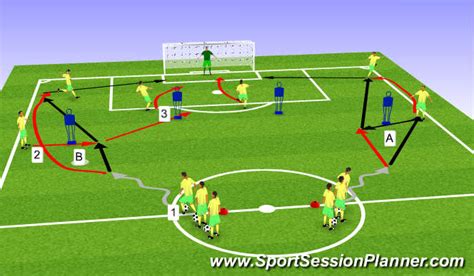 St 4sport qualifications the award body for active learning and leisure level 3 certificate in coaching football coaching session planner candidate coach coach educator !ate. Football/Soccer: Combonation to crossing and finishing ...