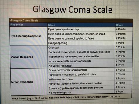 Glasgow Coma Scale Glasgow Coma Scale How To Apply Glasgow