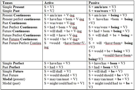 Contoh Kalimat Passive Voice Past Continuous Pulp