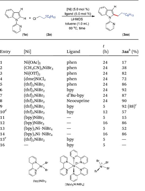 Table 1 From Nickel Catalyzed CH Alkylation Of Indoles With