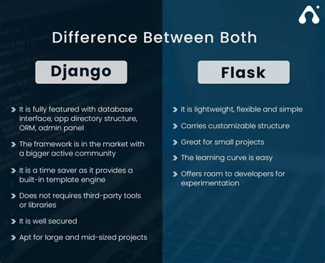 Flask Vs Django Which Python Framework To Choose