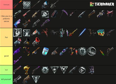 Fortnite All Mythic And Exotic Weapons Tier List Community Rankings
