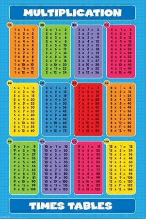 An interactive multiplication chart, a simulator for memorizing the multiplication chart and testing knowledge, as well as a multiplication table in the form of pictures that can be downloaded and. Multiplication Tables, Times Tables Poster - Buy Online