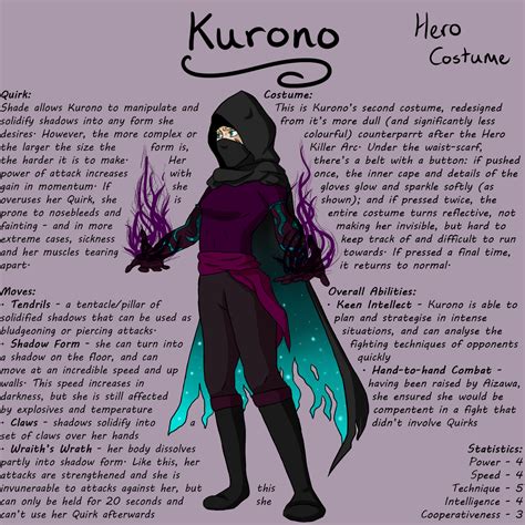 We did not find results for: Kurono, my BNHA OC. - Ella