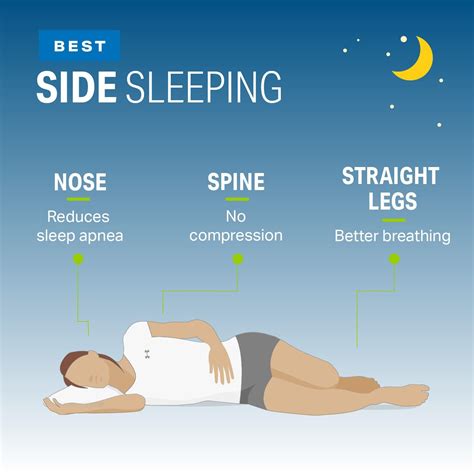 Best Position To Sleep In With Sleep Apnea