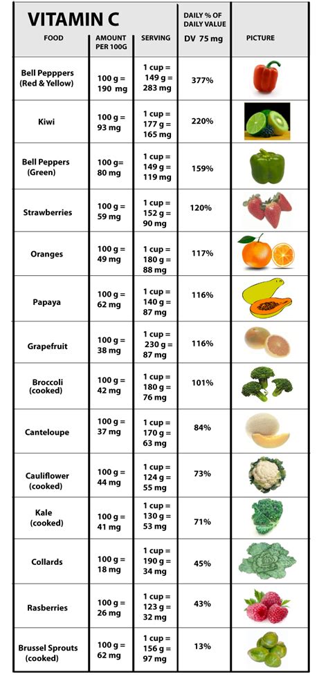 Jul 09, 2021 · many vitamin c supplements that are above the us rda are sold in the market. vitamin c food list - Google Search | Vitamins, Home ...