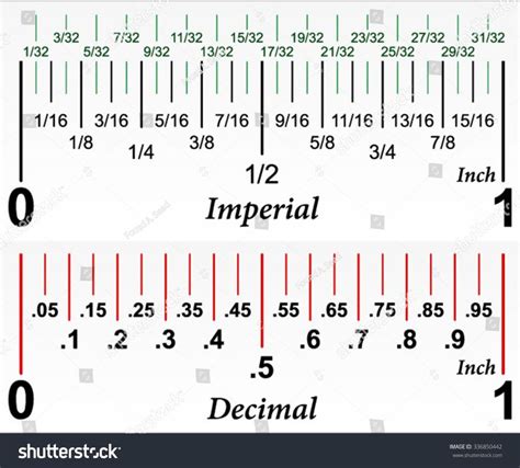 How to read inches on a ruler. Pin by Ryan Claypole on Garage | Ruler, Inch ruler, Vernier
