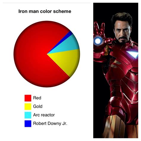 Iron Man Color Scheme Downy Red Gold Iron Man Nerdy Color Schemes
