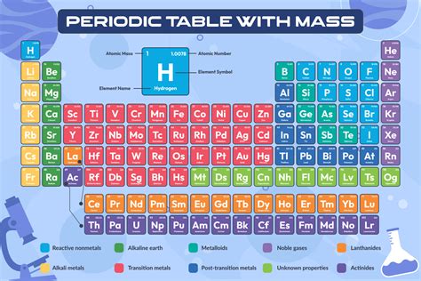 10 Best Printable Periodic Table With Mass Pdf For Free At Printablee