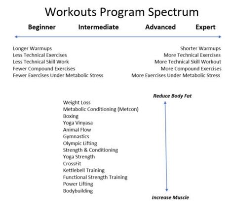 Maybe you would like to learn more about one of these? Workout Plans - Sand and Steel Fitness