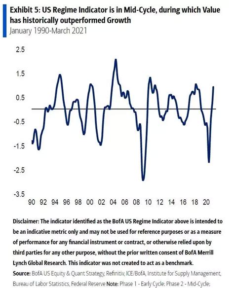 10 Reasons Why The Value Stock Resurgence Has Further To Run According