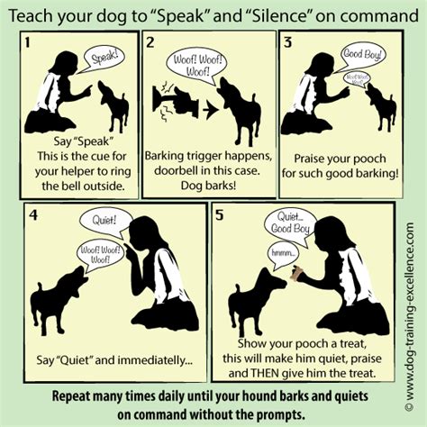How To Train A Dog To Speak Teach Your Dog Not To Bark